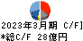 ナカノフドー建設 キャッシュフロー計算書 2023年3月期 ナカノフドー建設 キャッシュフロー計算書 2023年3月期