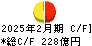 ライフコーポレーション キャッシュフロー計算書 2025年2月期 ライフコーポレーション キャッシュフロー計算書 2025年2月期
