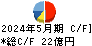 カネコ種苗 キャッシュフロー計算書 2024年5月期