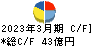 日東富士製粉 キャッシュフロー計算書 2023年3月期