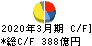 日立建機 キャッシュフロー計算書 2020年3月期