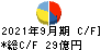朝日放送グループホールディングス キャッシュフロー計算書 2021年9月期