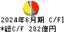 日本発條 キャッシュフロー計算書 2024年6月期