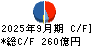 マクニカホールディングス キャッシュフロー計算書 2025年9月期