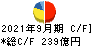 日本テレビホールディングス キャッシュフロー計算書 2021年9月期