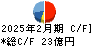 進和 キャッシュフロー計算書 2025年2月期