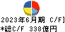 日本製紙 キャッシュフロー計算書 2023年6月期