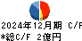 ＫＬＡＳＳ キャッシュフロー計算書 2024年12月期