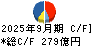 兼松 キャッシュフロー計算書 2025年9月期