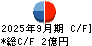 ニットー キャッシュフロー計算書 2025年9月期