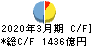 東京きらぼしフィナンシャルグループ キャッシュフロー計算書 2020年3月期