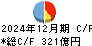 高知銀行 キャッシュフロー計算書 2024年12月期