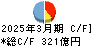 高知銀行 キャッシュフロー計算書 2025年3月期 高知銀行 キャッシュフロー計算書 2025年3月期