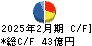 三陽商会 キャッシュフロー計算書 2025年2月期