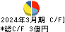 日本興業 キャッシュフロー計算書 2024年3月期