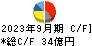 三櫻工業 キャッシュフロー計算書 2023年9月期