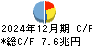 日本郵政 キャッシュフロー計算書 2024年12月期