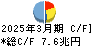 日本郵政 キャッシュフロー計算書 2025年3月期 日本郵政 キャッシュフロー計算書 2025年3月期