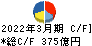 京王電鉄 キャッシュフロー計算書 2022年3月期 京王電鉄 キャッシュフロー計算書 2022年3月期