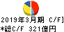 三越伊勢丹ホールディングス キャッシュフロー計算書 2019年3月期