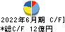 多木化学 キャッシュフロー計算書 2022年6月期