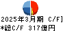 東京精密 キャッシュフロー計算書 2025年3月期