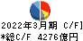 任天堂 キャッシュフロー計算書 2022年3月期