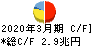 ゆうちょ銀行 キャッシュフロー計算書 2020年3月期
