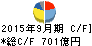 ダイハツ工業 キャッシュフロー計算書 2015年9月期