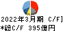 日立金属 キャッシュフロー計算書 2022年3月期