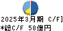 名村造船所 キャッシュフロー計算書 2025年3月期