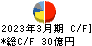 アリアケジャパン キャッシュフロー計算書 2023年3月期