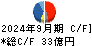 日本電計 キャッシュフロー計算書 2024年9月期