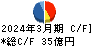 エーアンドエーマテリアル キャッシュフロー計算書 2024年3月期