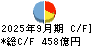 大光銀行 キャッシュフロー計算書 2025年9月期