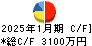 笑美面 キャッシュフロー計算書 2025年1月期 笑美面 キャッシュフロー計算書 2025年1月期