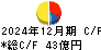 黒崎播磨 キャッシュフロー計算書 2024年12月期