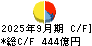 北陸電力 キャッシュフロー計算書 2025年9月期