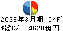 任天堂 キャッシュフロー計算書 2023年3月期 任天堂 キャッシュフロー計算書 2023年3月期