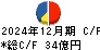 都築電気 キャッシュフロー計算書 2024年12月期