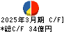 都築電気 キャッシュフロー計算書 2025年3月期