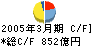 あいおい損害保険 キャッシュフロー計算書 2005年3月期