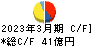 日本コークス工業 キャッシュフロー計算書 2023年3月期