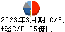 中国塗料 キャッシュフロー計算書 2023年3月期