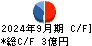 幼児活動研究会 キャッシュフロー計算書 2024年9月期