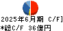 山洋電気 キャッシュフロー計算書 2025年6月期