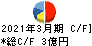 岡谷電機産業 キャッシュフロー計算書 2021年3月期 岡谷電機産業 キャッシュフロー計算書 2021年3月期