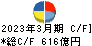 博報堂ＤＹホールディングス キャッシュフロー計算書 2023年3月期