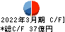 新日本建設 キャッシュフロー計算書 2022年3月期