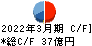 新日本建設 キャッシュフロー計算書 2022年3月期 新日本建設 キャッシュフロー計算書 2022年3月期